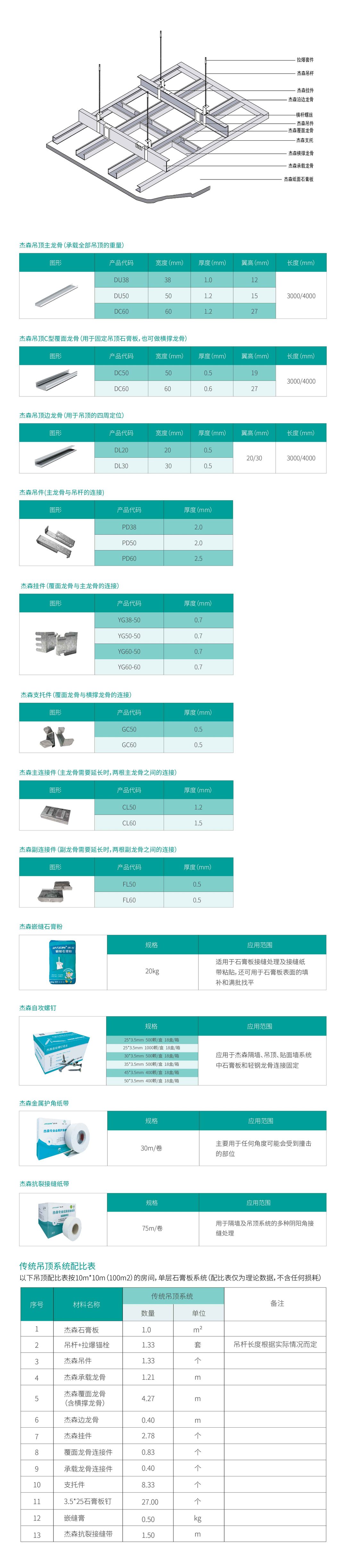 Traditional Ceiling System detail sheet