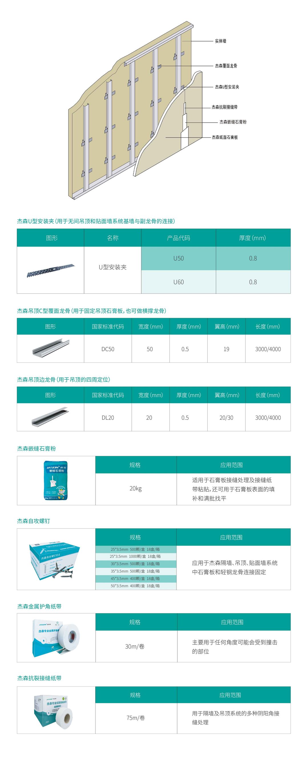 Veneer Wall System detail sheet