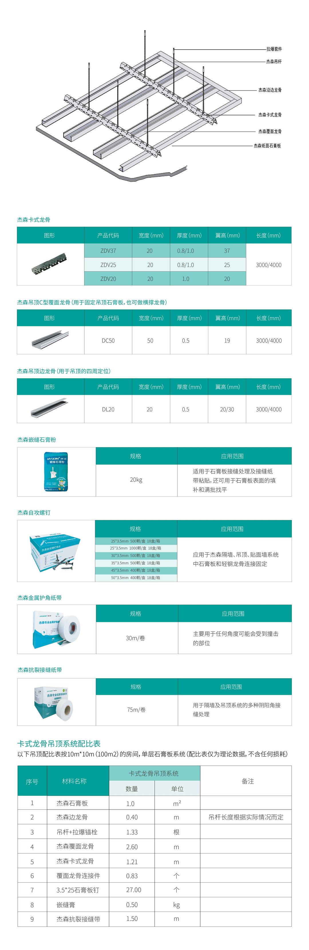 Card-Type Keel Suspended Ceiling detail sheet
