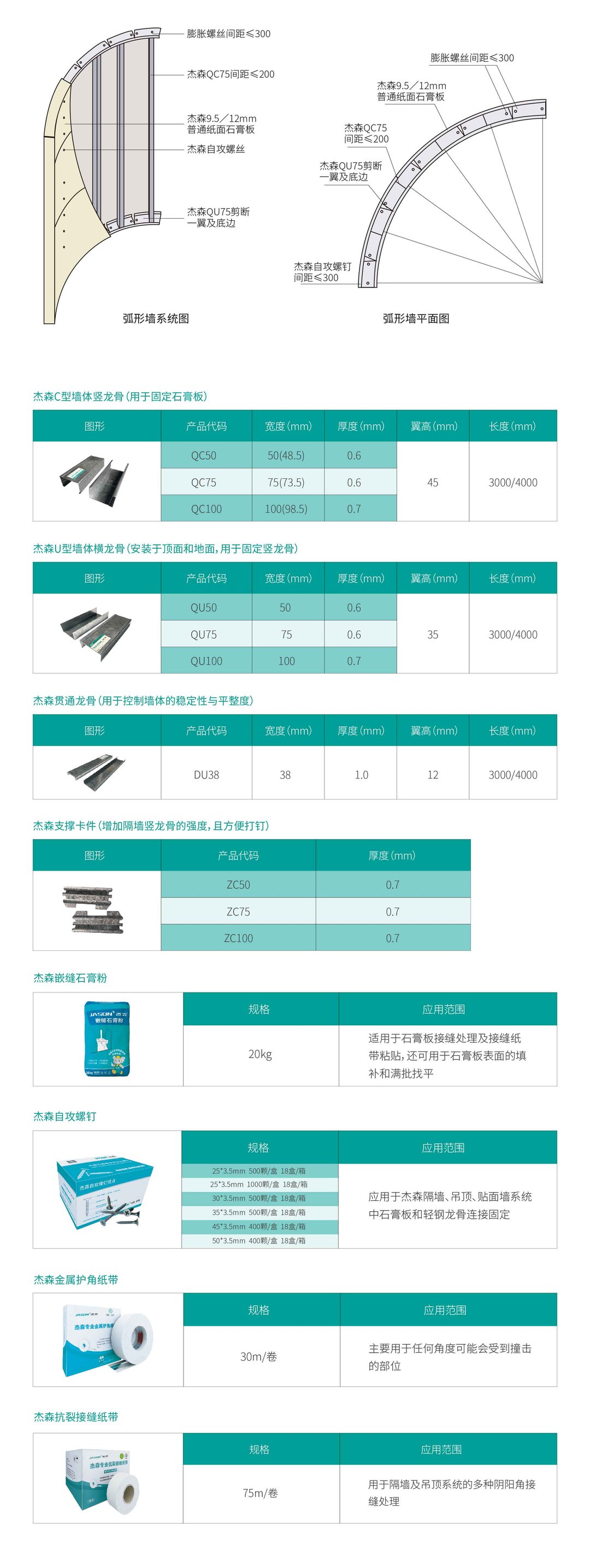 Arc Wall System detail sheet