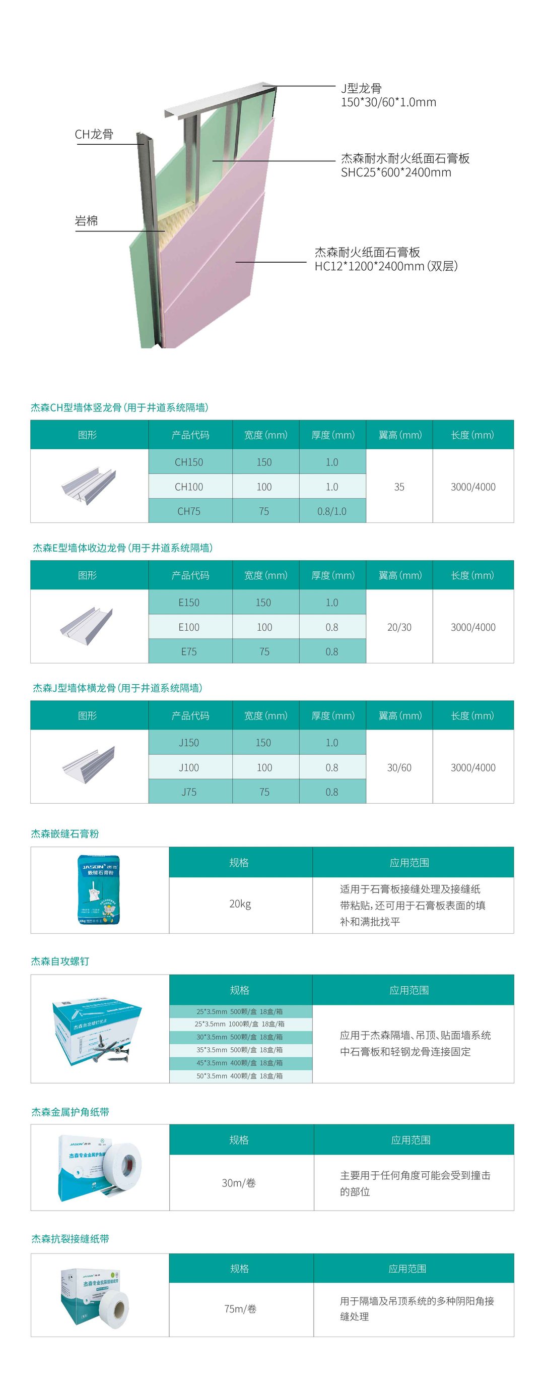 Shaft Wall System detail sheet