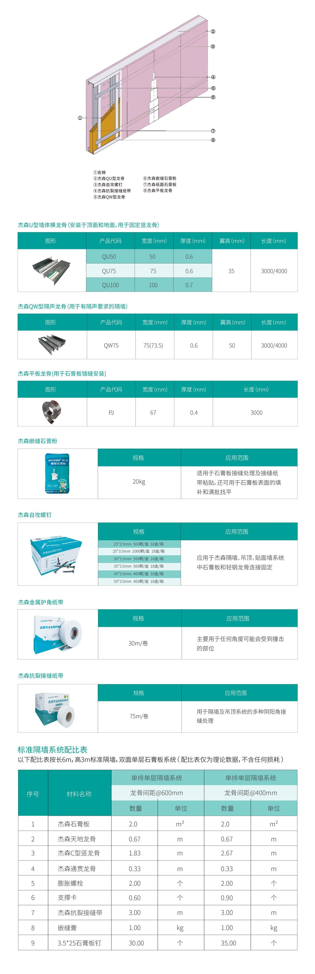 Sound-Insulation Wall System detail sheet