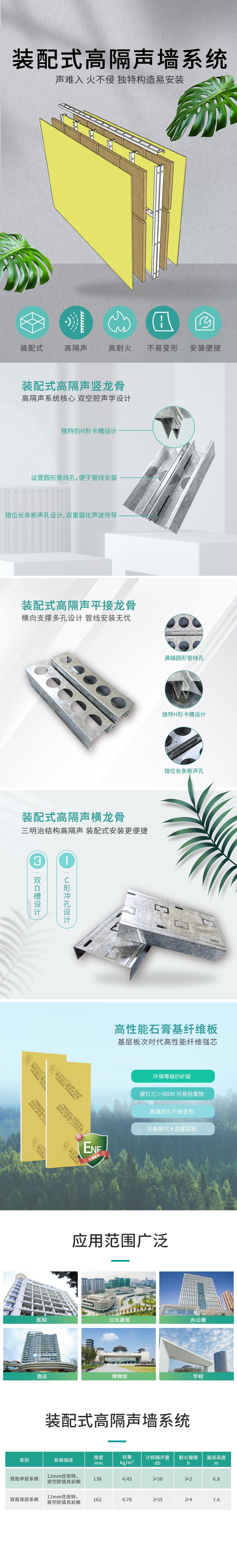 Prefab High-Acoustic Wall System detail sheet