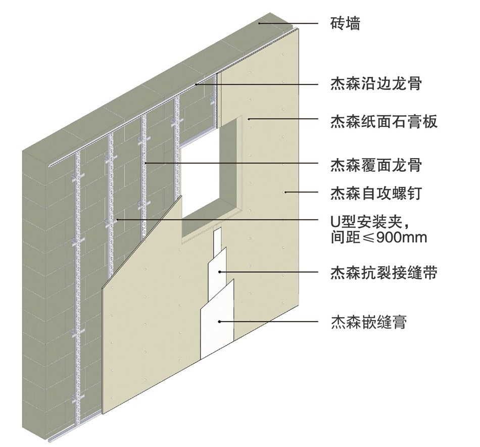 Veneer walls with gypsum board: easy vertical levelling, lower cost
