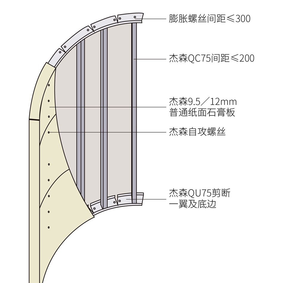 Can light-steel keel fully replace timber? Using shapeable steel framing