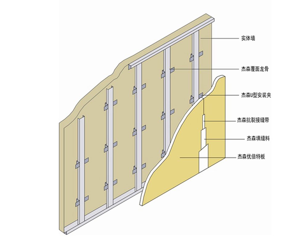 Why do walls 'sweat'? A gypsum-board system fixes the hidden cause
